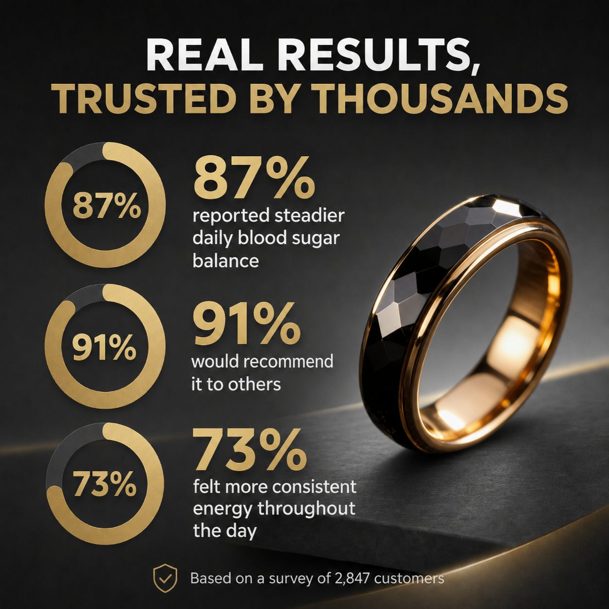 🏥💌Tired of Blood Sugar Swings? 😩 The Blood Sugar Balance Ring Helps Support Stable Energy & Glucose Balance ⚖️ - QZE