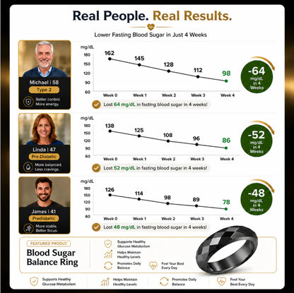 🩸🦄Tired of Blood Sugar Swings? 😩 The Blood Sugar Balance Ring Helps Support Stable Energy & Glucose Balance - QZE