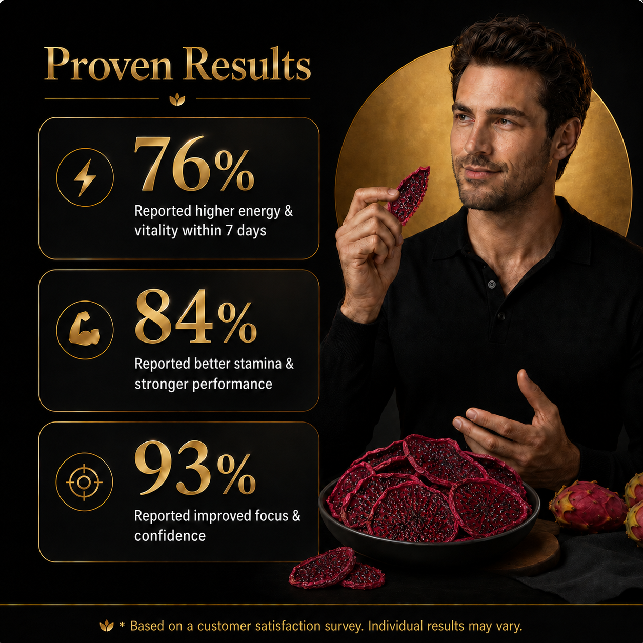 🔥Premium Red-Fleshed Pitaya Slices Supports Energy Stamina & Daily Vitality-H1