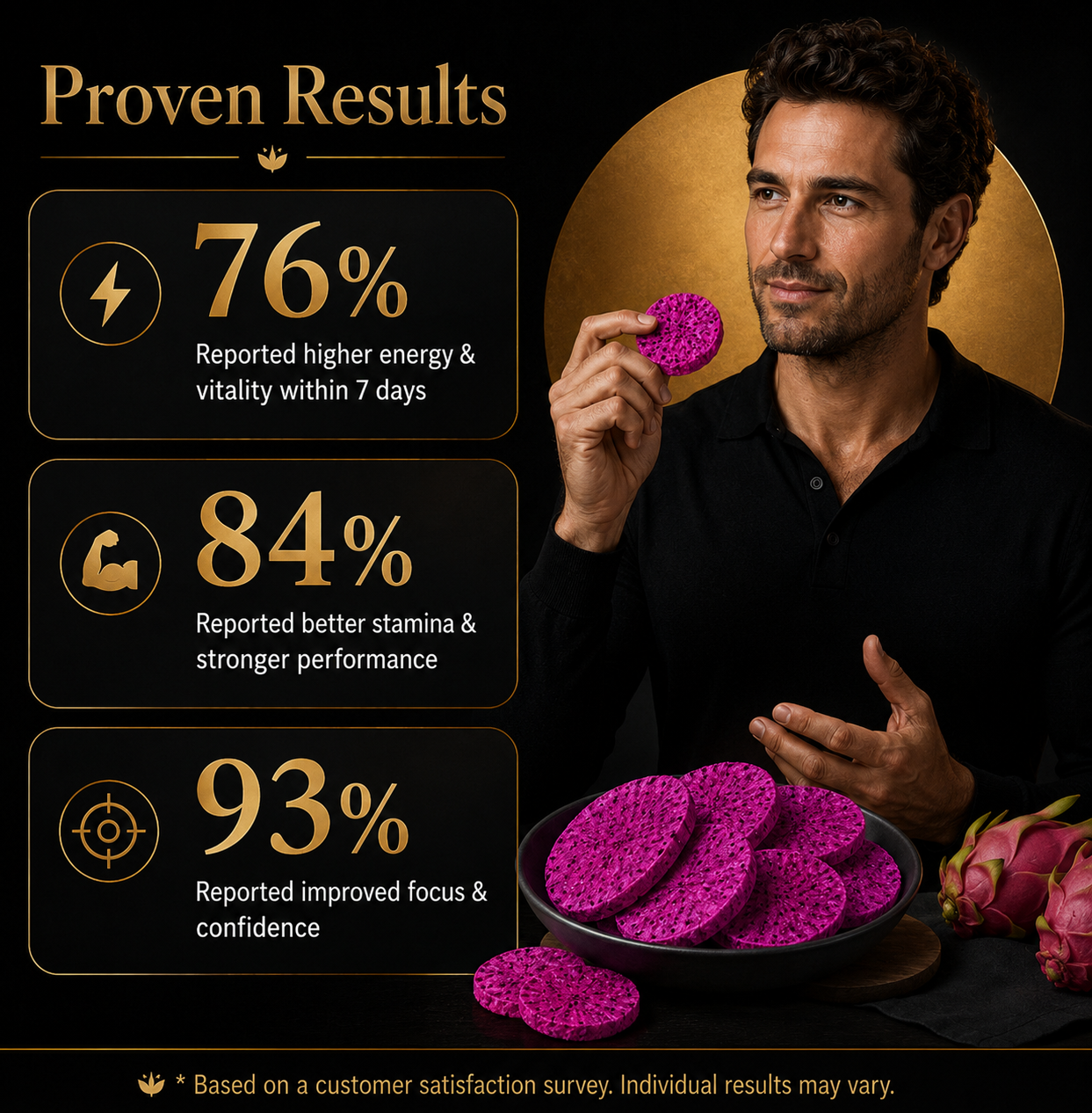 🍆🍆 Freeze-Dried Red Dragon Fruit — Natural Support for Energy, Stamina & Male Vitality-GD