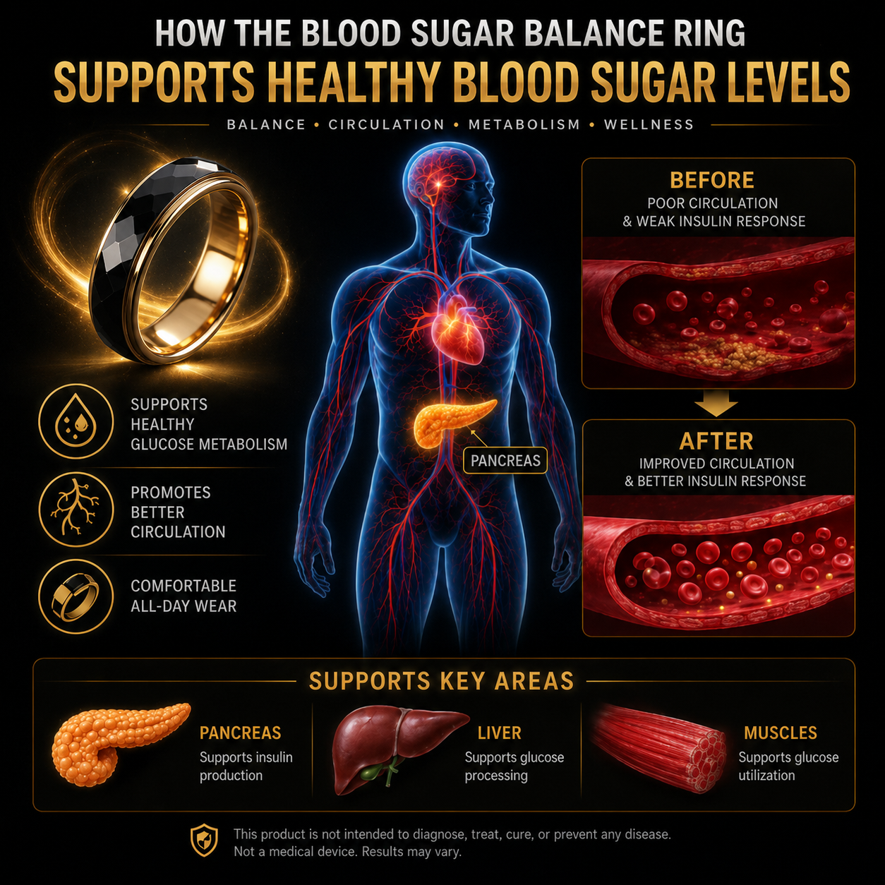 🏥💌Tired of Blood Sugar Swings? 😩 The Blood Sugar Balance Ring Helps Support Stable Energy & Glucose Balance ⚖️ - QZE